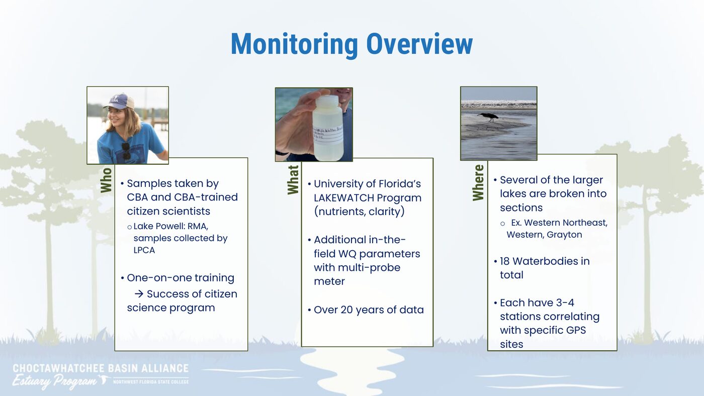 Slide listing CBA field measurements and LAKEWATCH lab analyses.