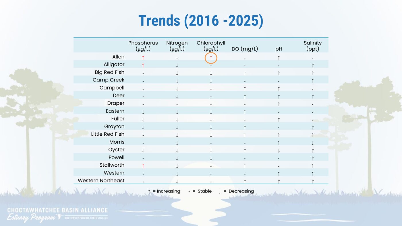 Trends table for 2016 to 2025. The same results are in the HTML table on this page.